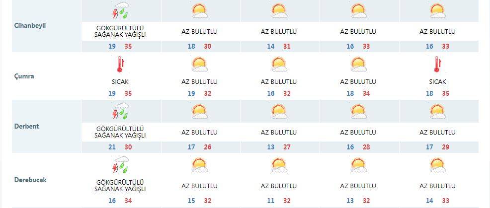 Sıcaktan kavrulan Konya’ya son dakika uyarısı 16